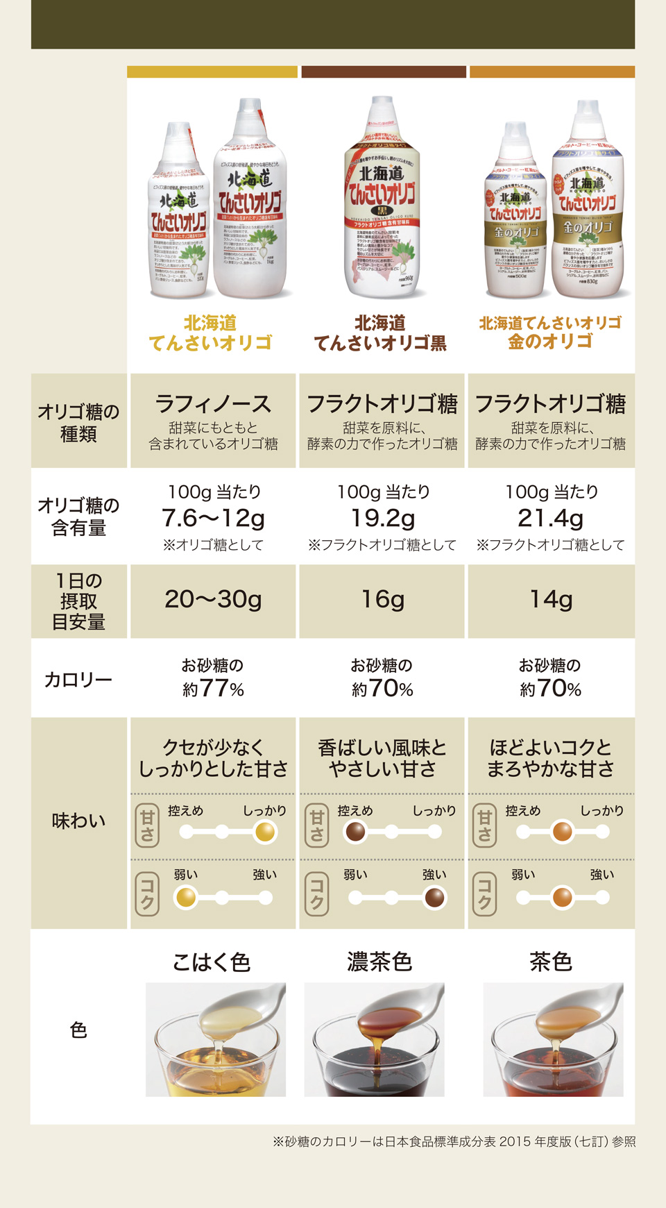 北海道てんさいオリゴ 500g 初回限定